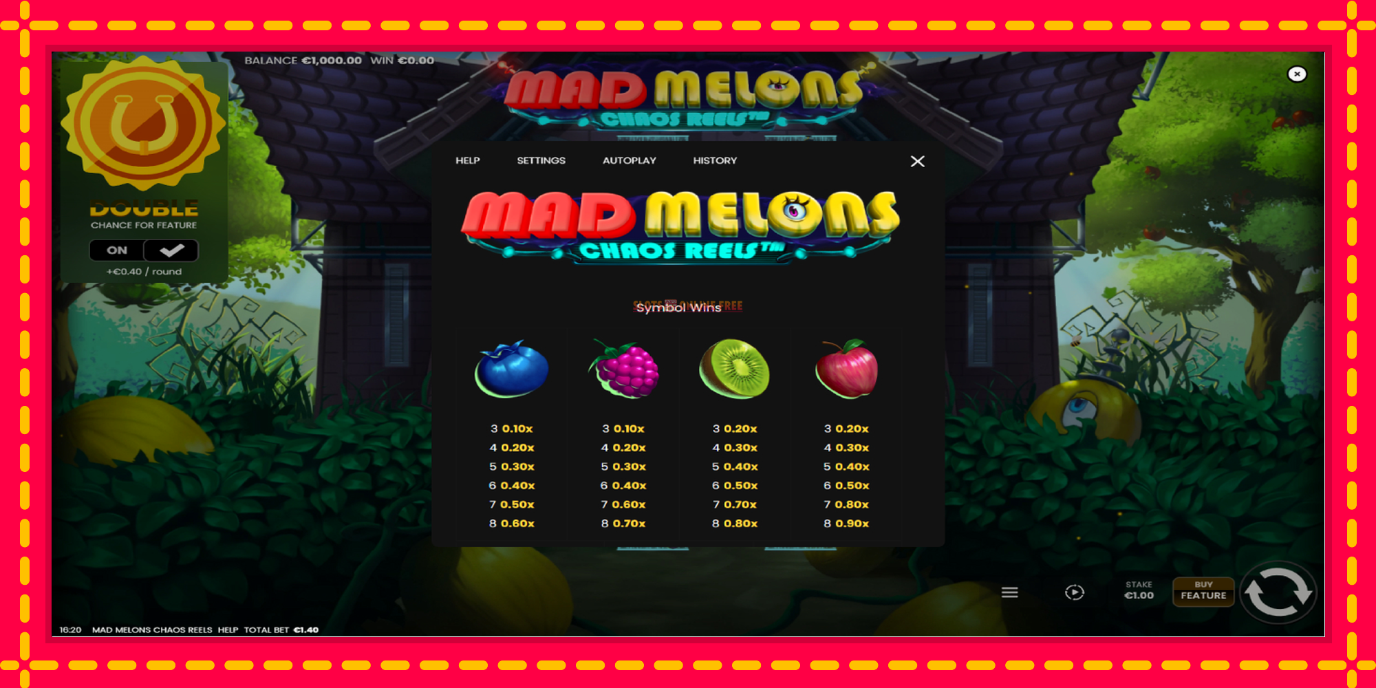 Mad Melons Chaos Reels - spēļu automāts ar modernu grafiku